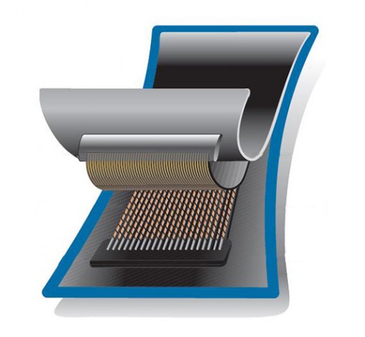 Aramid (Ανθρακονήματα)